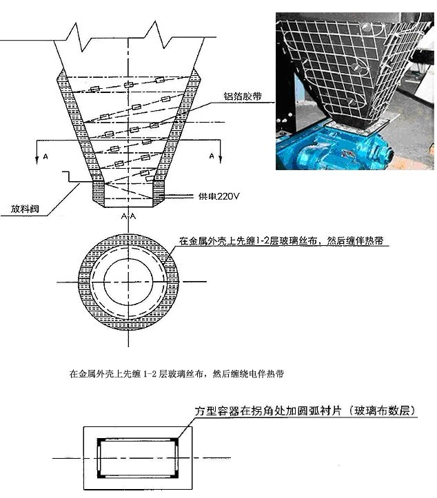 灰斗伴熱 （灰斗電伴熱，防塵電伴熱）