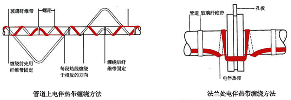 電伴熱帶管道、法蘭上接線圖