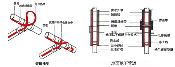 電伴熱帶管道、孔板接線圖