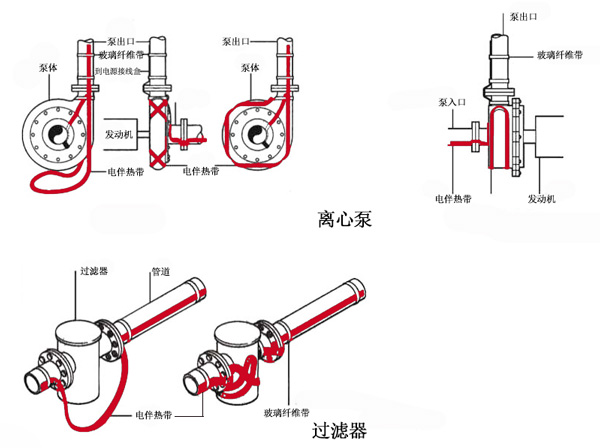 不規(guī)則設(shè)備保溫電伴熱帶接線