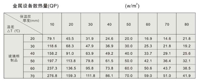 金屬設(shè)備散熱量