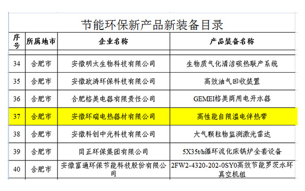 節(jié)能環(huán)保企業(yè)目錄